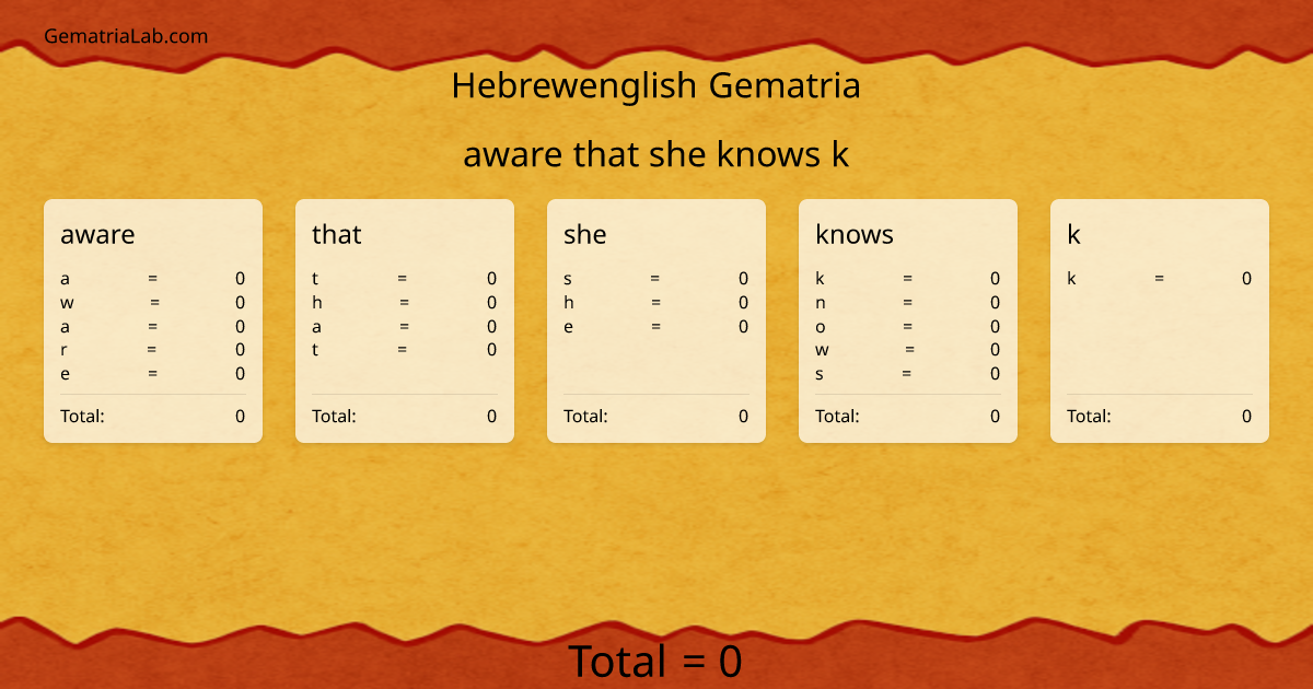 aware that she knows k in hebrewenglish Gematria